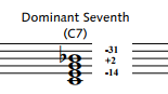 Dominant 7th Chord